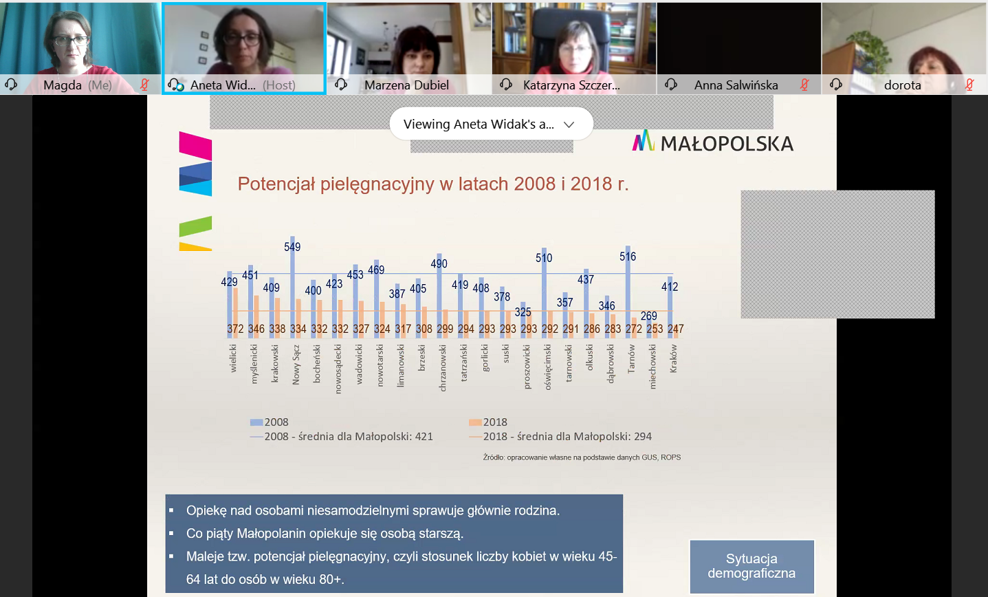 Zrzut ekranowy z platformy internetowej_zdjęcia uczestników spotkania i slajd ilustrujący problematyke opieki domowej