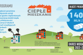 Ruszył Program Ciepłe Mieszkanie 