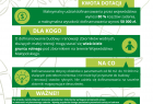 wyjaśnienie w formie ulotki, kto i w jakiej wysokości finansowej może skorzystać z pomocy samorządu województwa