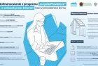 Infografika ilustrująca jak ubiegać się o dofinansowanie z programu "Czyste Powietrze"