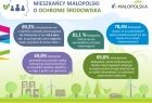 Infografika z przedstawieniem wyników badań