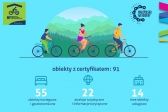 Przejdź do: Mówisz: rower, myślisz: Małopolska!