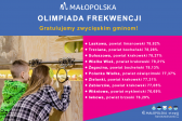 Przejdź do: Małopolska Olimpiada Frekwencji: zwycięskie gminy!