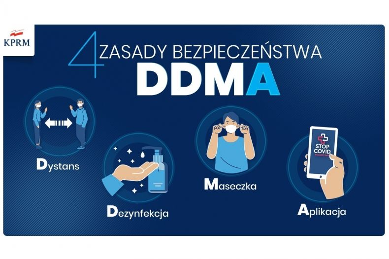 Grafika informująca o czterech głównych zasadach bezpieczeństwa