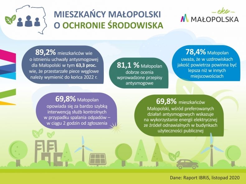 Infografika z przedstawieniem wyników badań