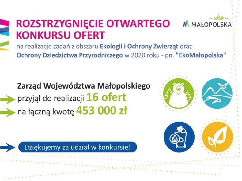 infografika EkoMałopolska