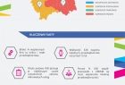 infografika podsumowująca wyniki badań