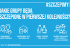 Biała infografika na niebieskim tle, ilustrująca kto będzie szczepiony w pierwszej kolejności