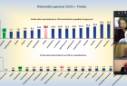 liczba ofiar śmiertelnych na 100 zaistniałych wypadków drogowych w rozbiciu na 16 województw, w tym Małopolskę