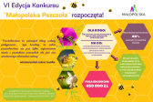Przejdź do: Blisko pół miliona na inicjatywy pszczelarskie