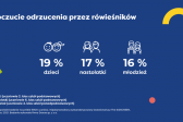 Przejdź do: Wyniki ogólnopolskiego naukowego badania jakości życia dzieci i młodzieży