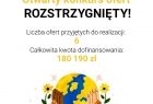 Plakat informacyjny o ilości ofert i kwocie przyznanej w otwartym konkursie ofert na realizację projektu. Rysunek przedstawia globus, które otaczają dwie pary rąk