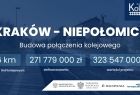 Kraków-Niepołomice