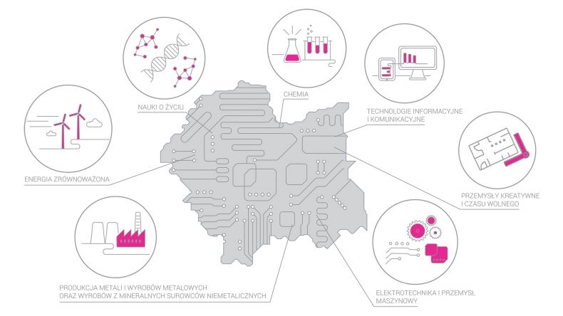 Kontury mapy Małopolski z graficzną prezentacją małopolskich specjalizacji poza obrysem mapy.