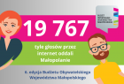 Infografika z liczbą głosów internetowych