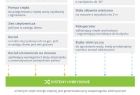 Infografika przedstawiająca źródła ciepła i energii