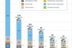 Wykres słupkowy pokazujący zużycie energii w różnych budynkach