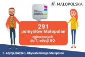 Blisko 300 pomysłów Małopolan zgłoszonych do nowej edycji BO!