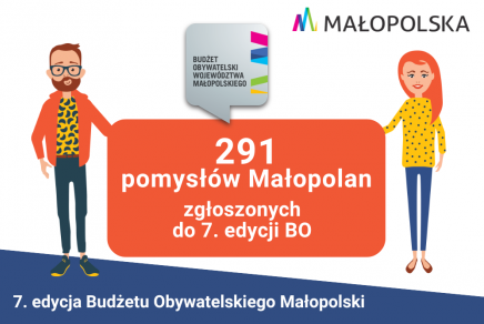 Przejdź do: Blisko 300 pomysłów Małopolan zgłoszonych do nowej edycji BO!