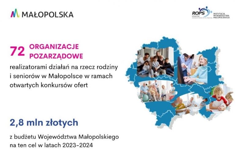 Infografika dotycząca rozstrzygnięcia konkursów