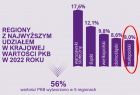 grafika z miejscem Małopolski