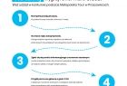 Grafika przedstawia zasady konkursu