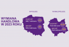 wymiana handlowa w 2023 roku