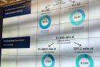 Małopolska liderem RPO