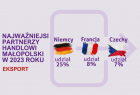 1. najważniejsi partnerzy Małopolski z zagranicy w 2023 roku - eksport