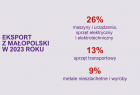 eksport z Małopolski 2023