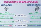 małopolskie wynalazki