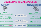 małopolskie patenty