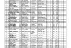 lista zgłoszeń