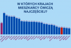 grafika. aktywność Europejczyków