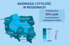 Nadwaga i otyłość w regionach