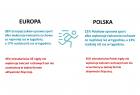 Polska a Europa