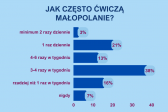 Przejdź do: Małopolanie chętnie jeżdżą na rowerze i pływają