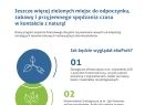 Infografika: Zadania ekoMałopolski 7