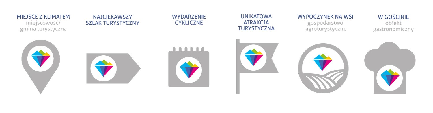 Infografika prezentująca kategorie konkursowe