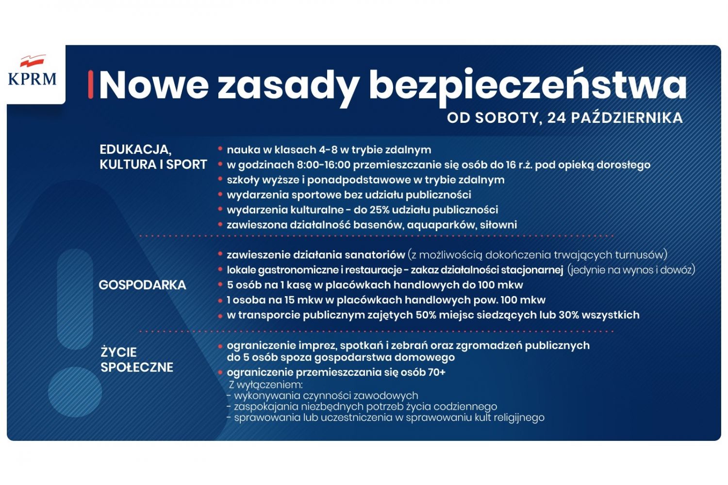 Grafika Kancelarii Premiera informująca o obostrzeniach wprowadzonych w całej Polsce w ziązku z pandemią