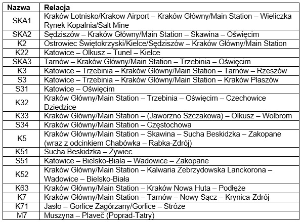Tabela połączeń kolejowych