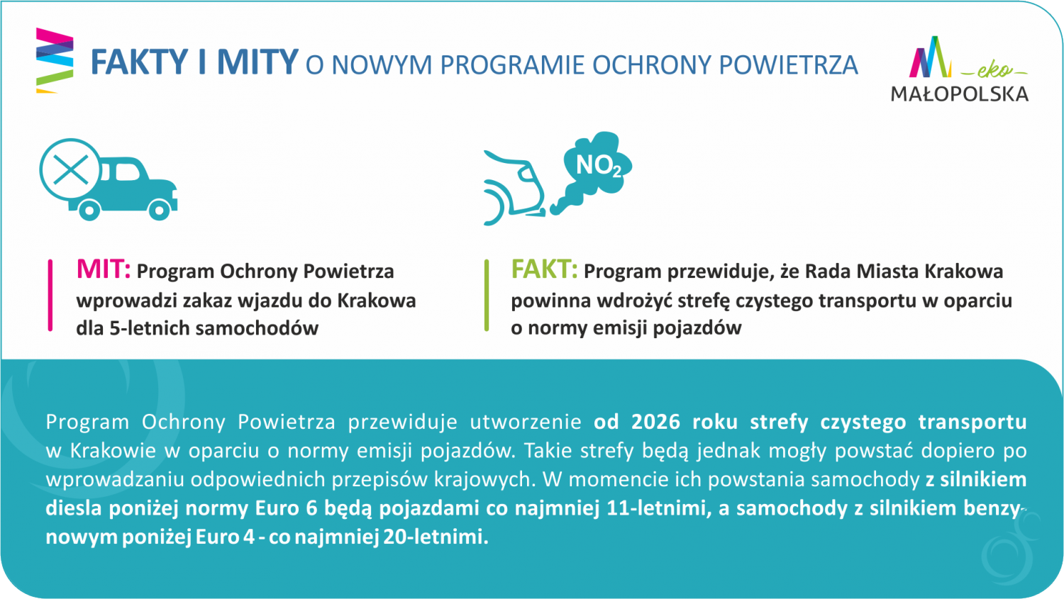 grafika Programu Ochrony Powietrza