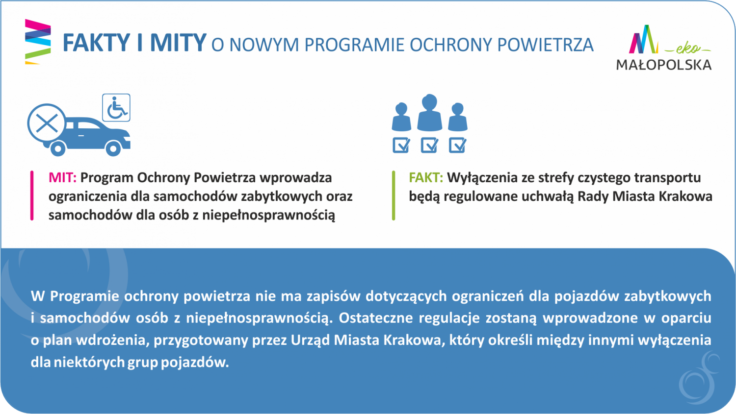 grafika Programu Ochrony Powietrza