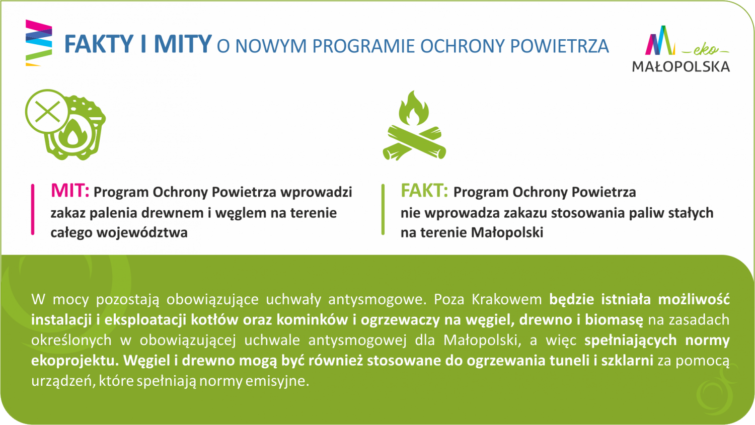 grafika Programu Ochrony Powietrza