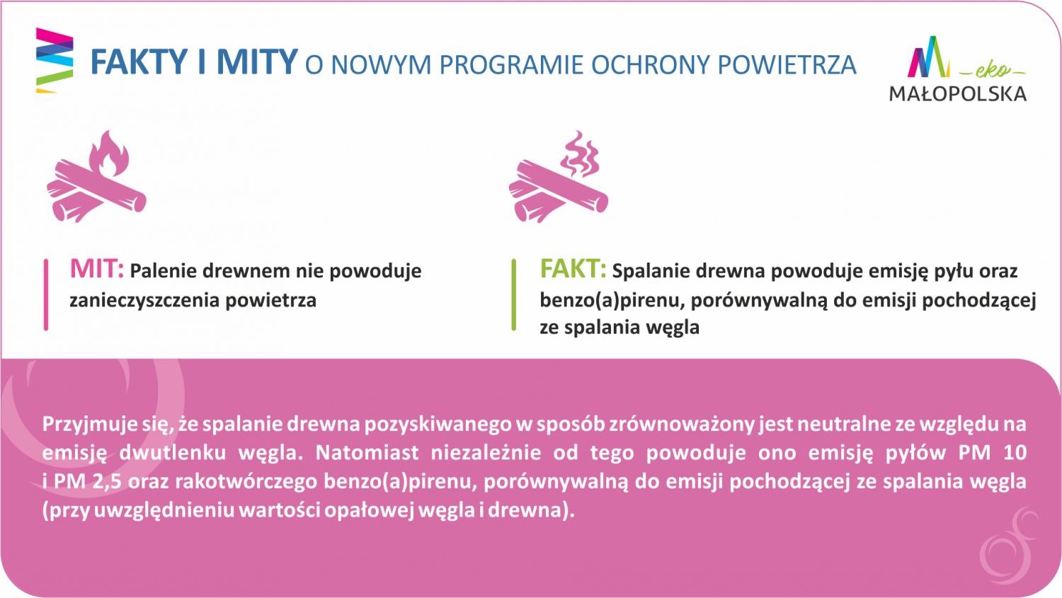 grafika Programu Ochrony Powietrza