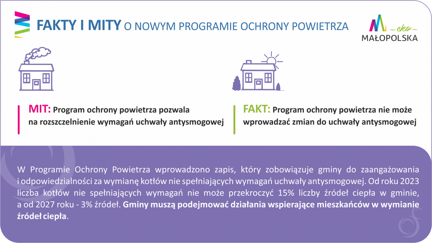 grafika Programu Ochrony Powietrza