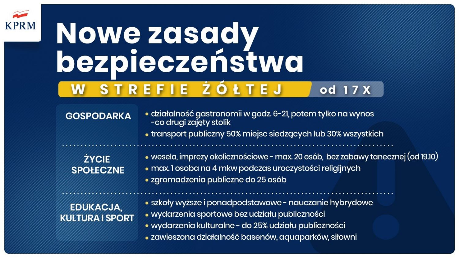 Grafia przedstawiająca zasady bezpieczeństwa w strefie żółtej