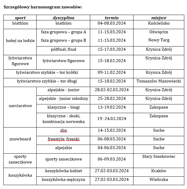 harmonogram zawodów