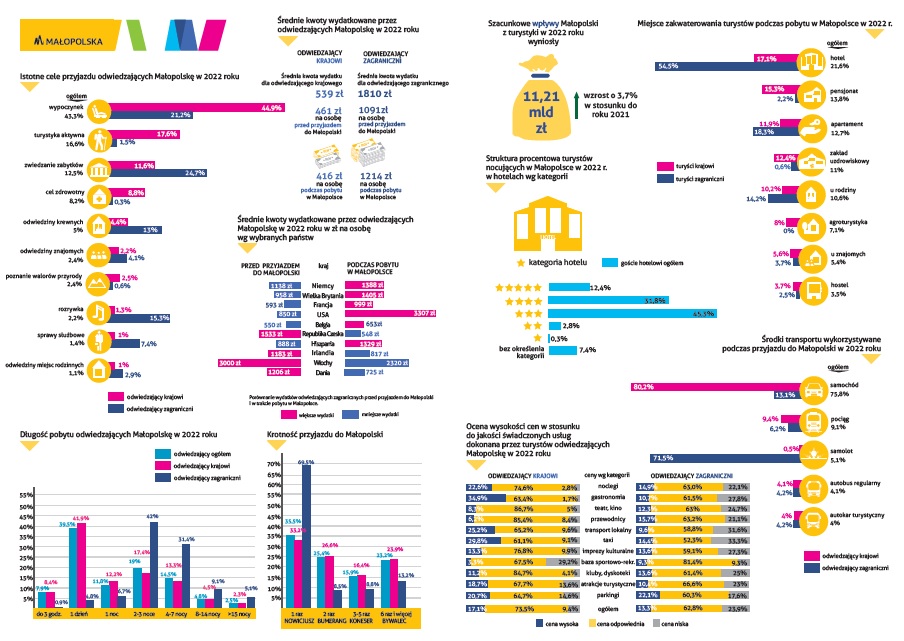 Infografika - druga część wyników badań 