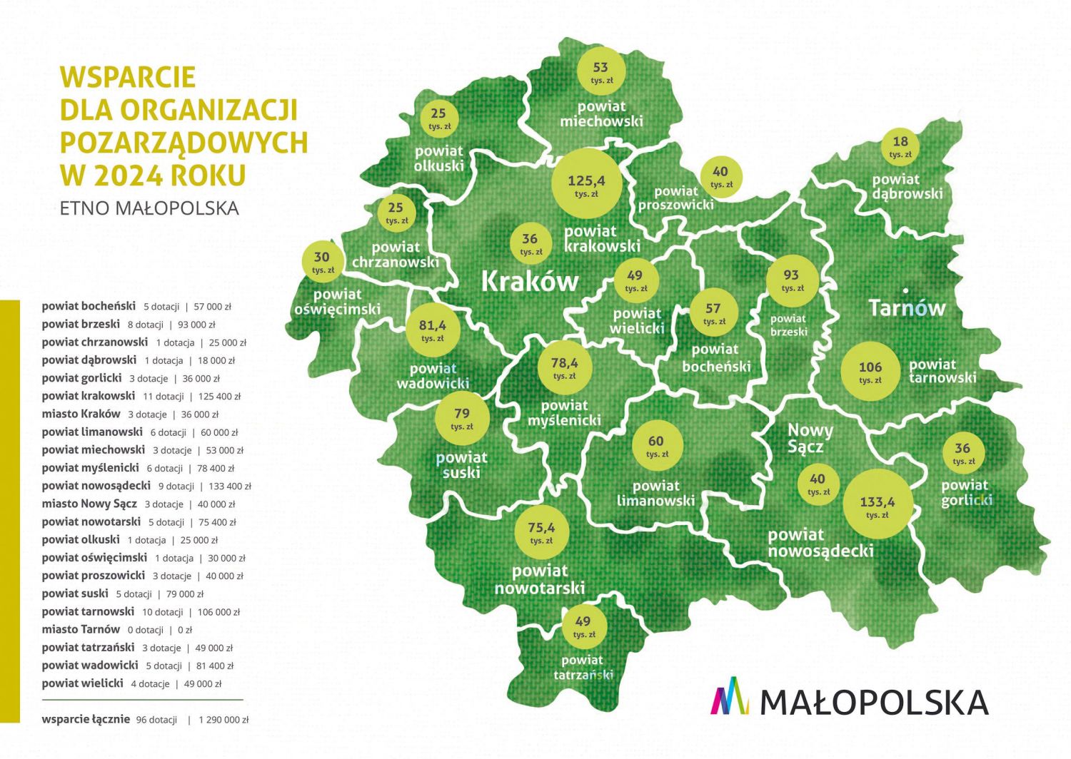 Mapa dotacji - Etno Małopolska